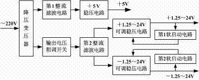 Simple and efficient direct-current voltage-stabilized source for laboratory