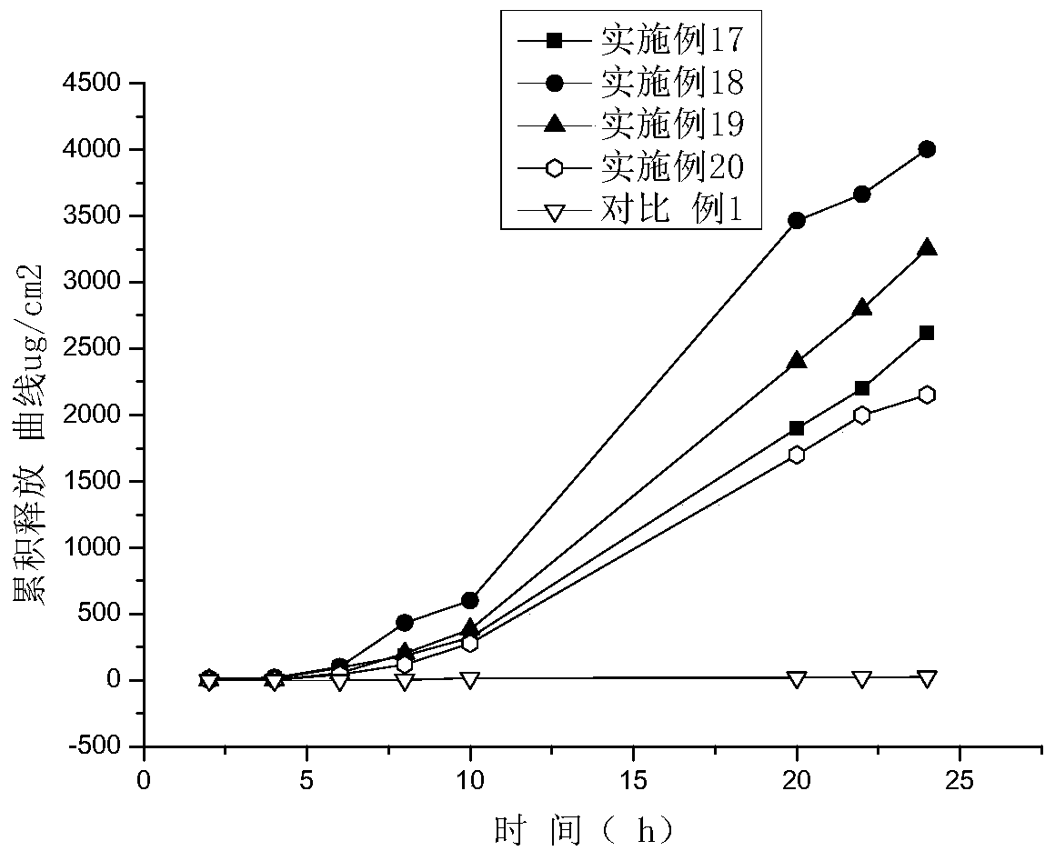 A kind of naringenin nano composition and its preparation method and application