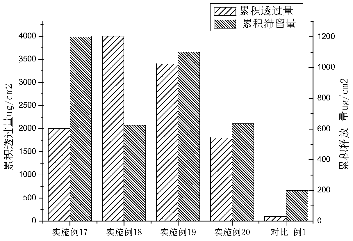 A kind of naringenin nano composition and its preparation method and application