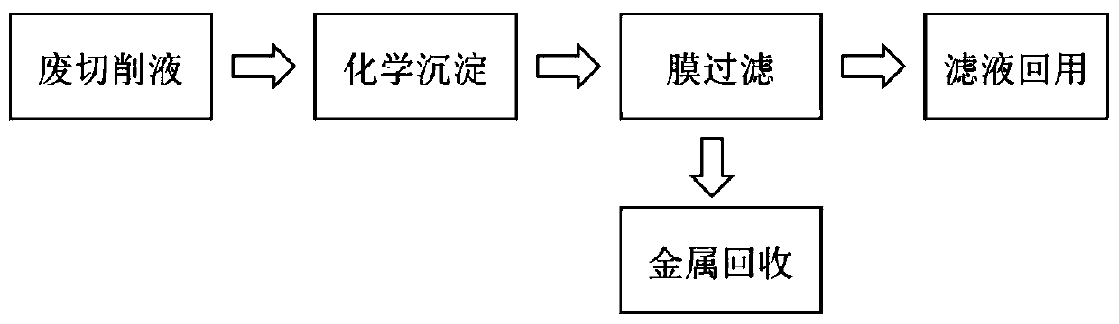 Cyclic utilization method of cutting fluid containing copper and nickel