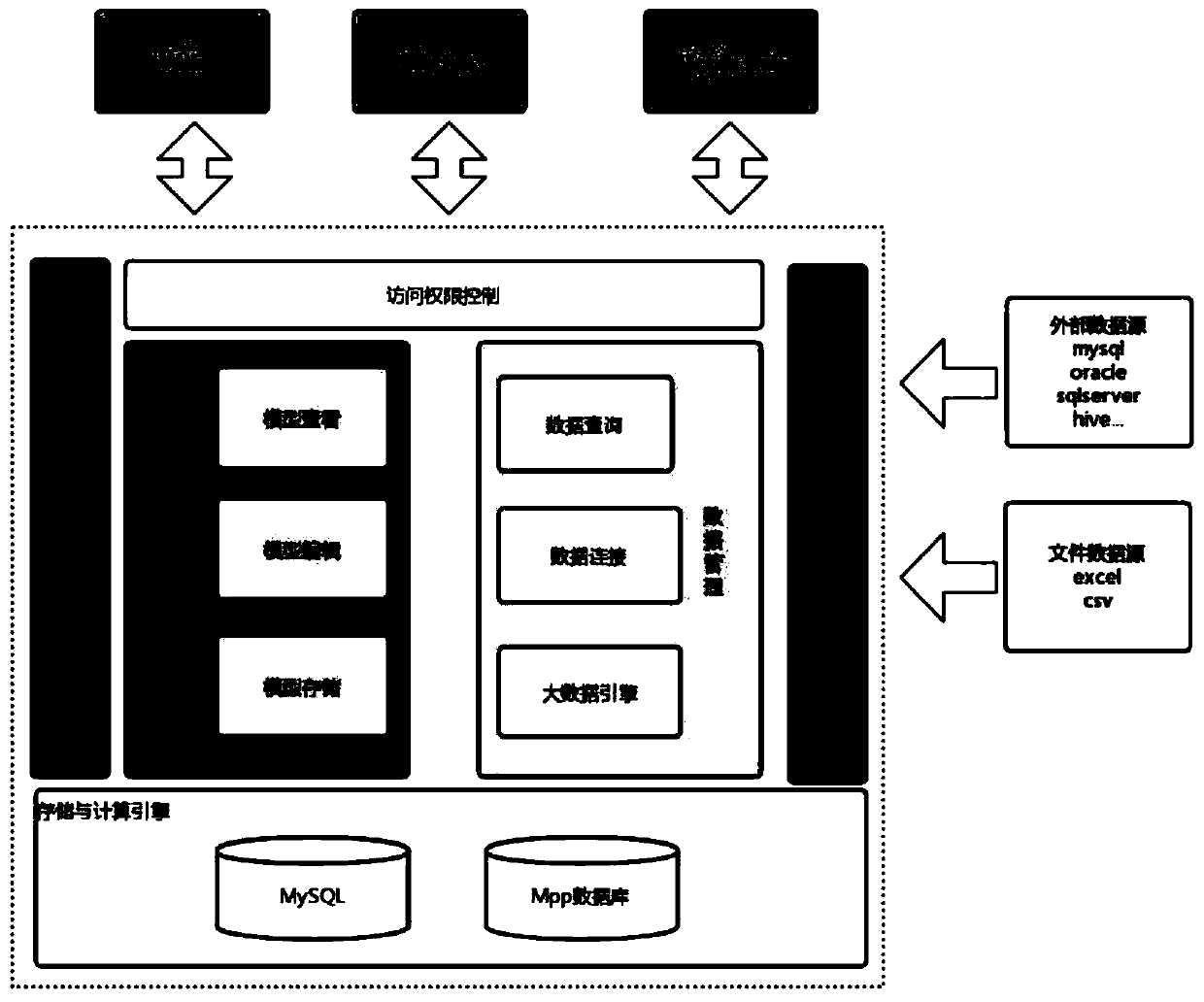 Data UE visual design system