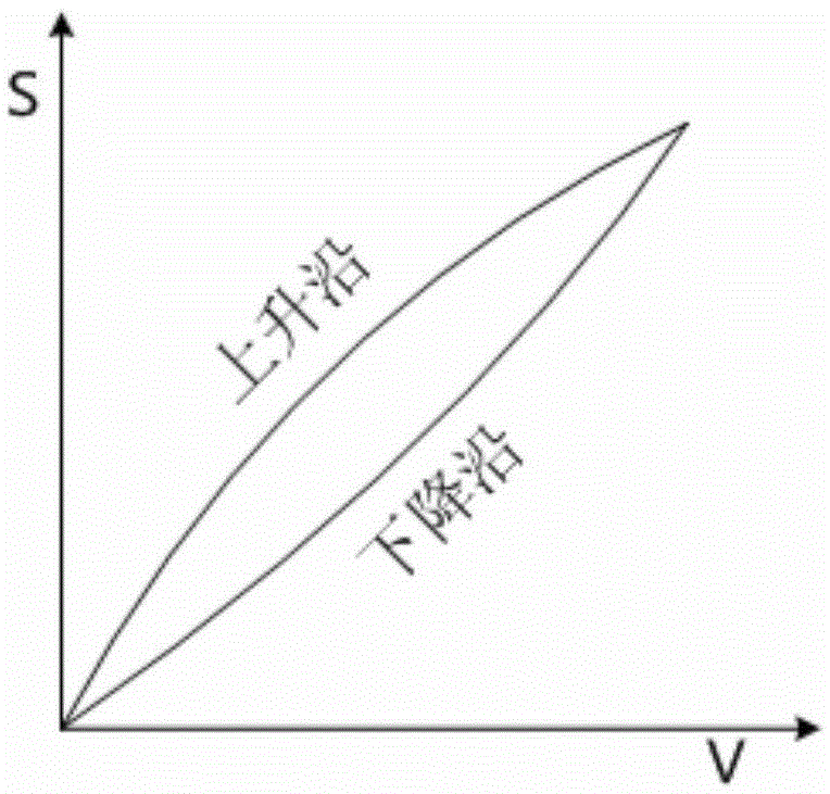 Double-edge cross demodulation and nonlinear correction method of piezoelectric ceramic type tunable wavelength filter