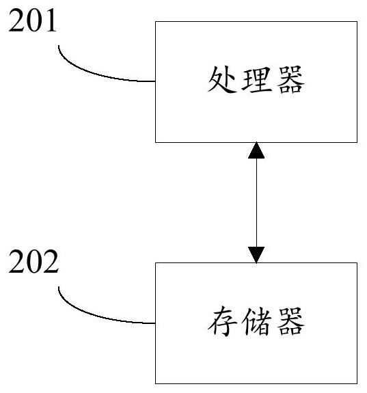 Control method and device for in-vehicle ultraviolet disinfection and killing system and storage medium