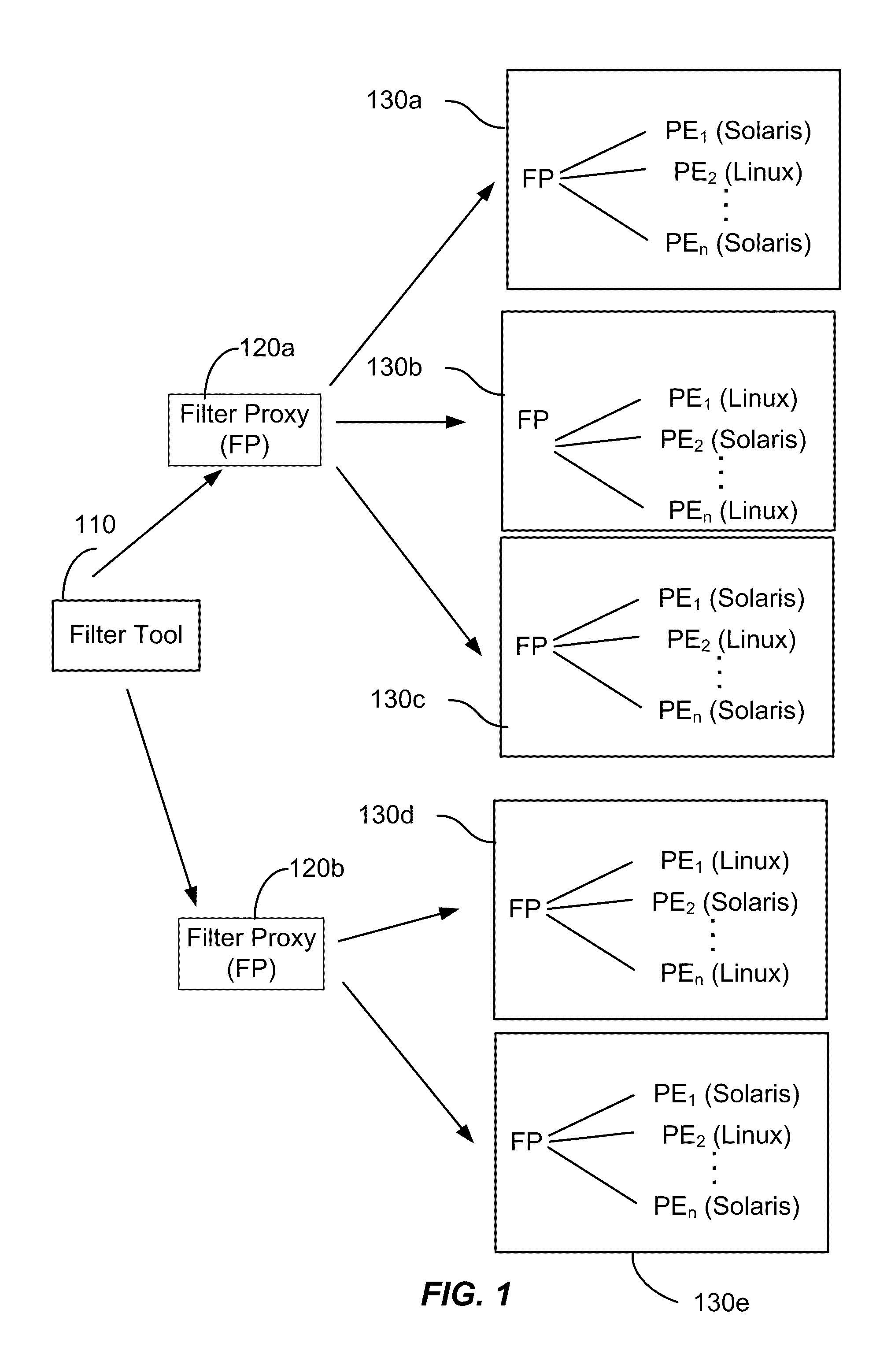 Method and system for filtering of network traffic