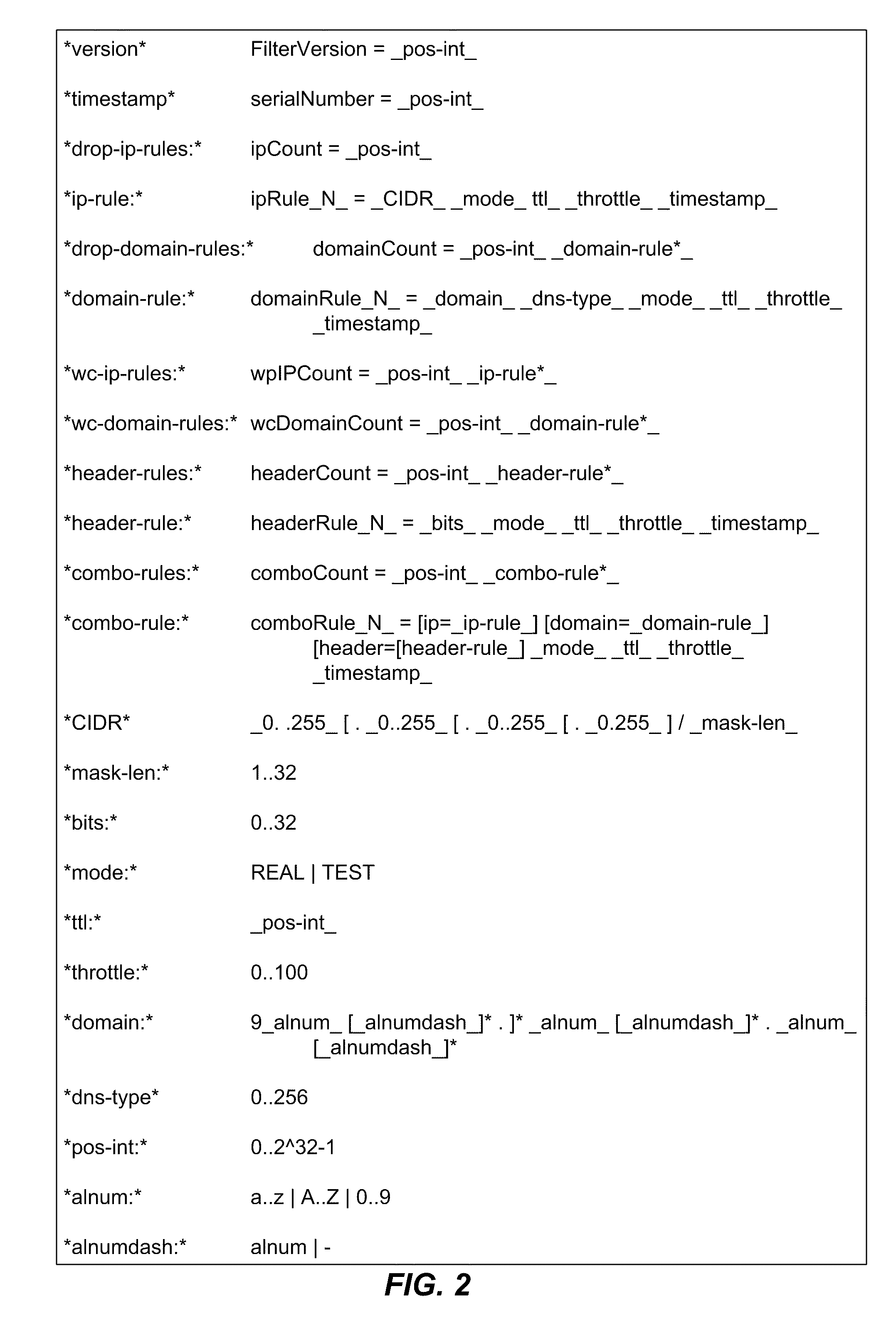 Method and system for filtering of network traffic