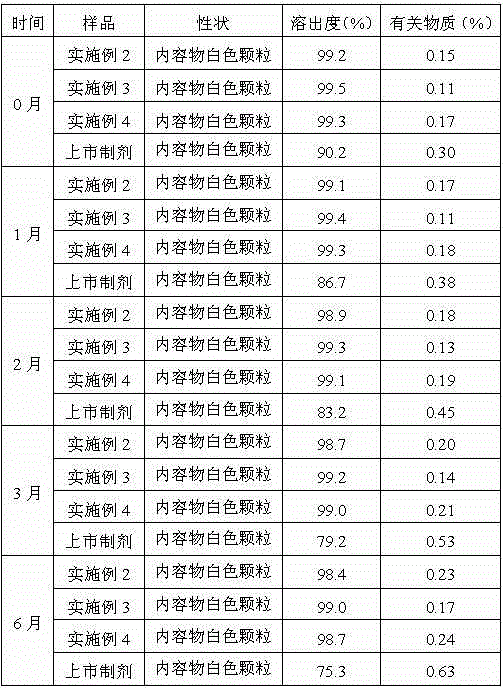 Medicinal ranitidine hydrochloride composition capsule for treating gastric ulcer