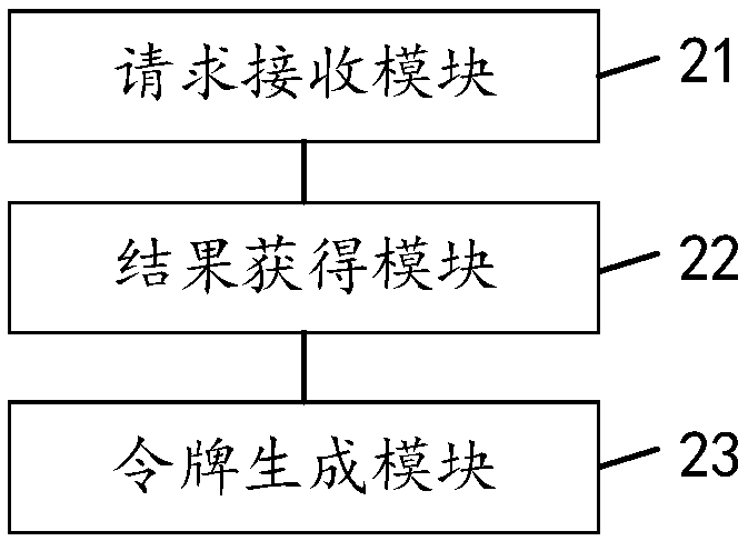 Electric meter data accessing method, device, equipment and readable storage medium