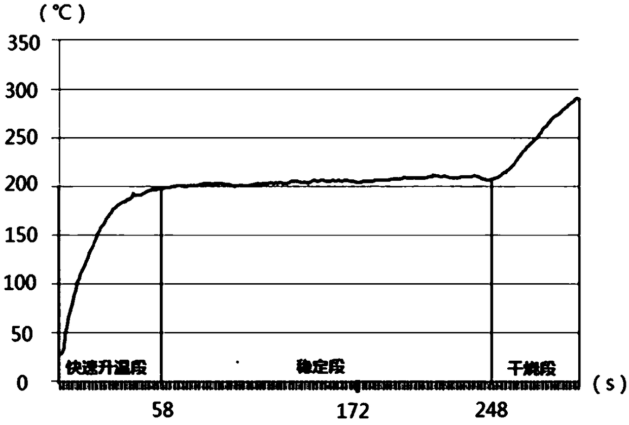 Method, processing unit and device for detecting dry burning of cooking utensil and storage medium