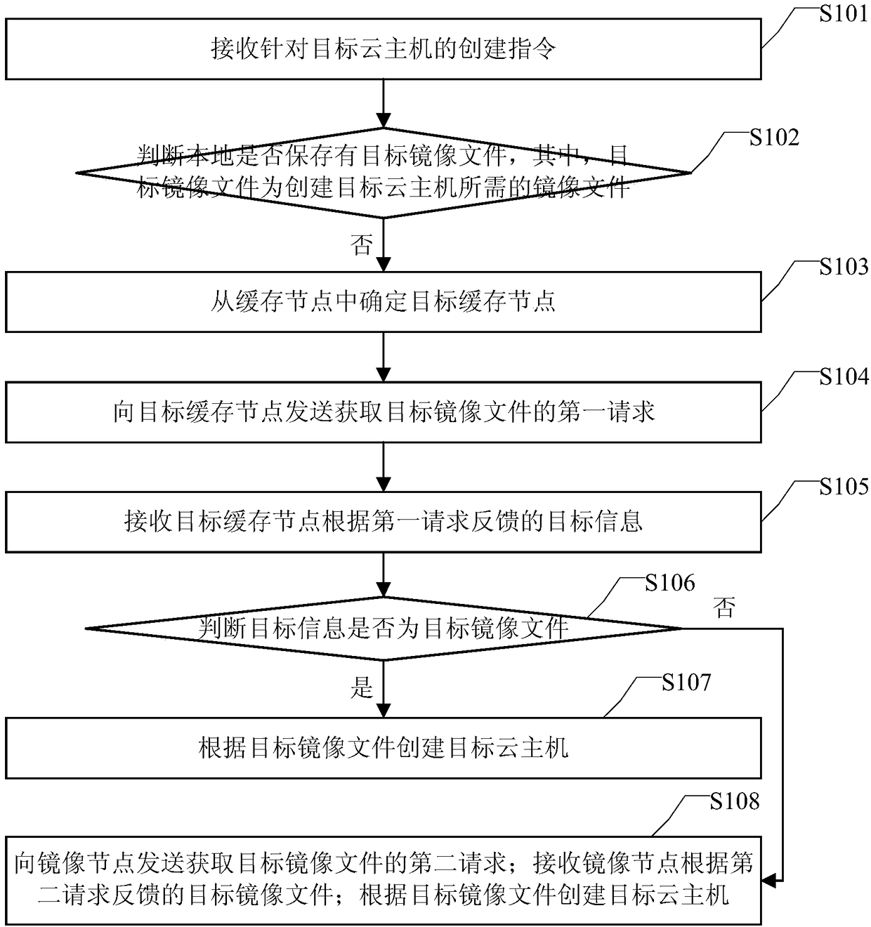 Cloud host creation method and device and cloud service system