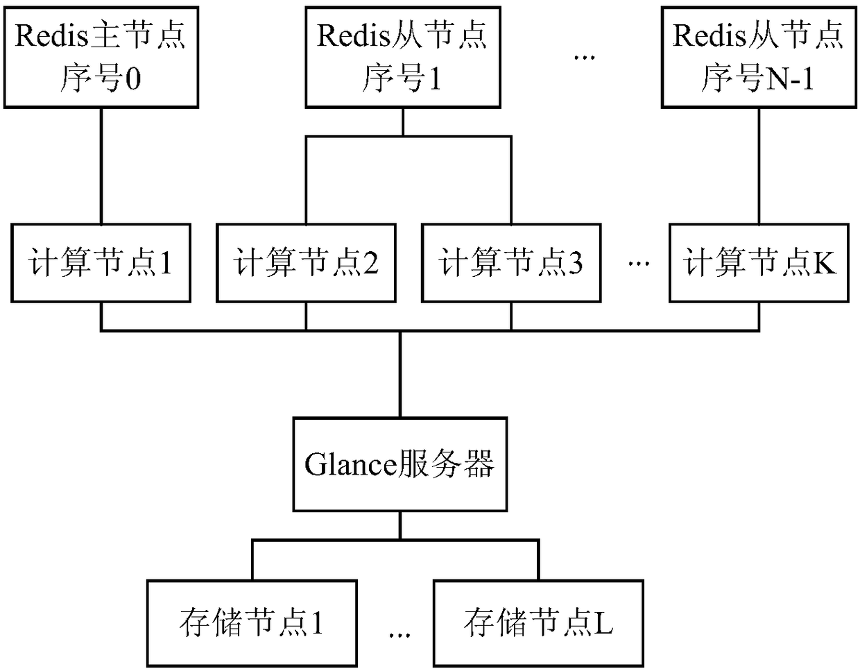 Cloud host creation method and device and cloud service system