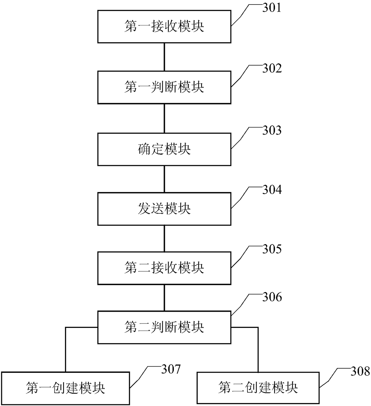 Cloud host creation method and device and cloud service system