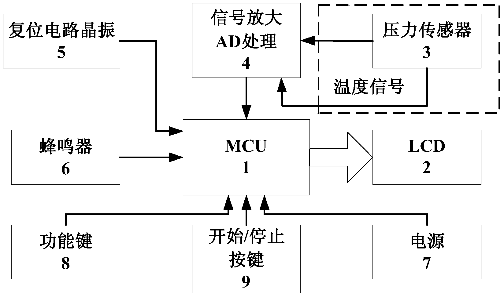 Embedded multifunctional pedometer