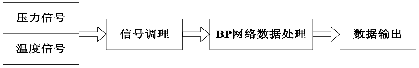 Embedded multifunctional pedometer