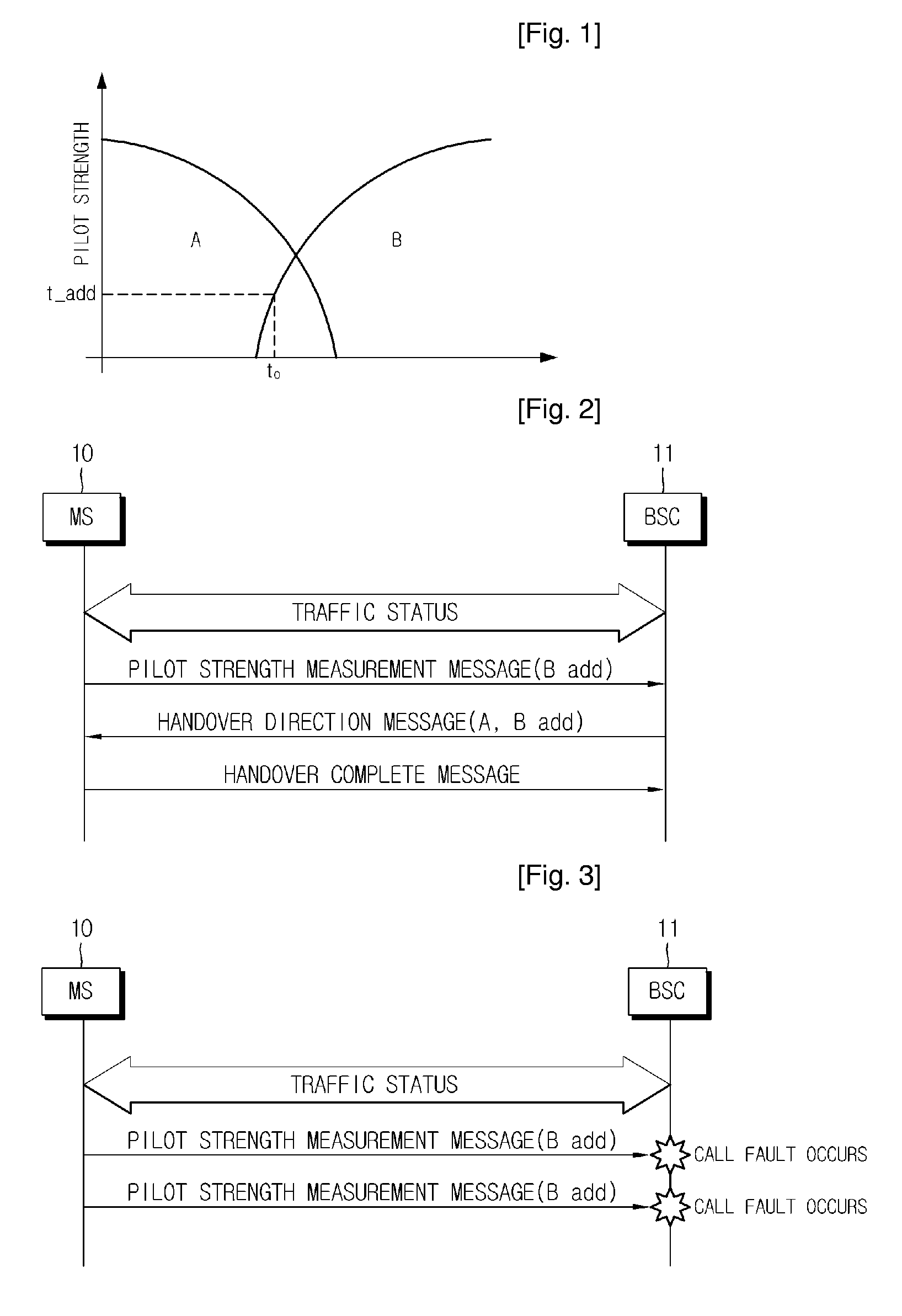 Method and Apparatus for Optimizing Neighbor List Automatically in Synchronous Cdma Network