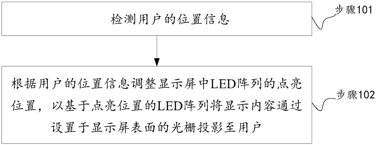 Display method of mobile terminal, mobile terminal and storage medium