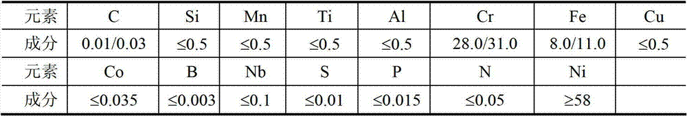 Process method for producing 1 ton of I-690 alloy electroslag remelted ingot in industrialized mode