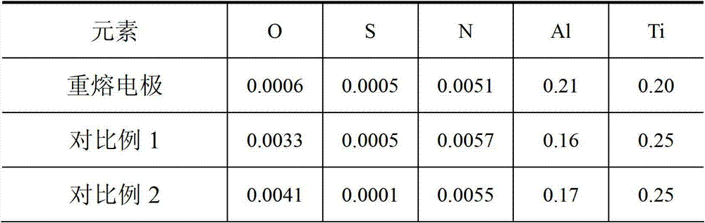 Process method for producing 1 ton of I-690 alloy electroslag remelted ingot in industrialized mode