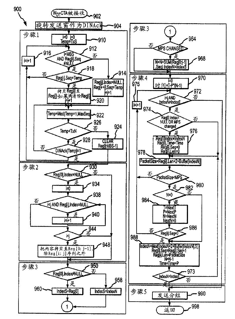 WUSB (wireless universal serial bus) isochronous buffer management in endpoint