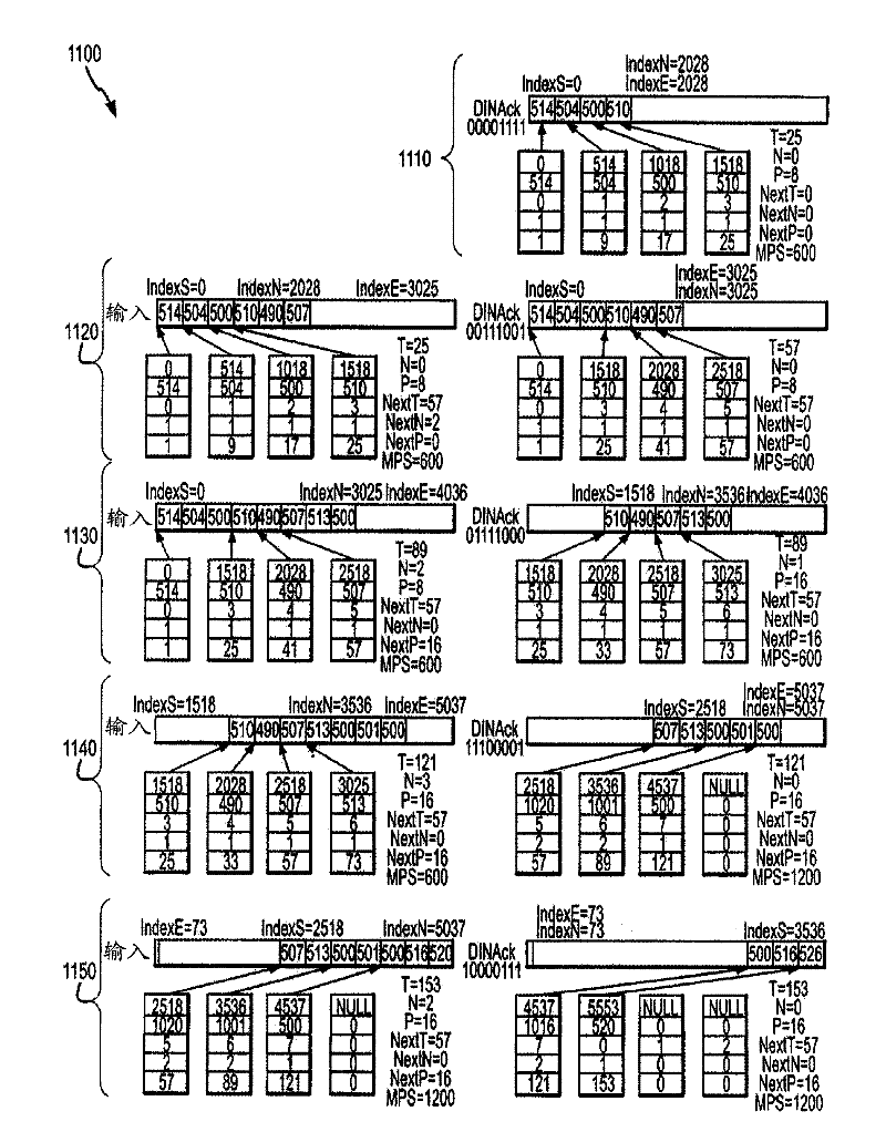 WUSB (wireless universal serial bus) isochronous buffer management in endpoint