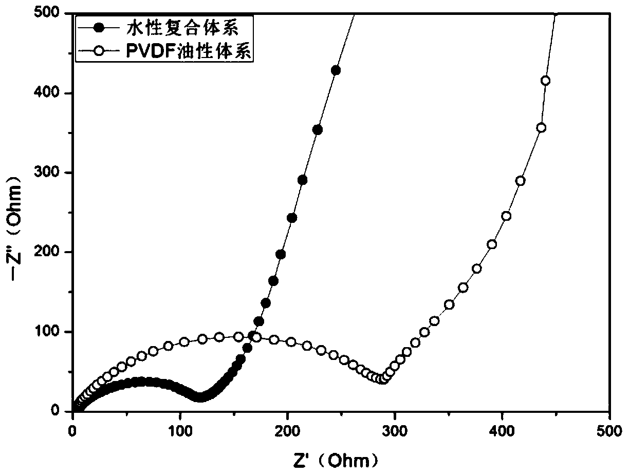 A kind of water-based composite binder and method for preparing water-based positive electrode slurry