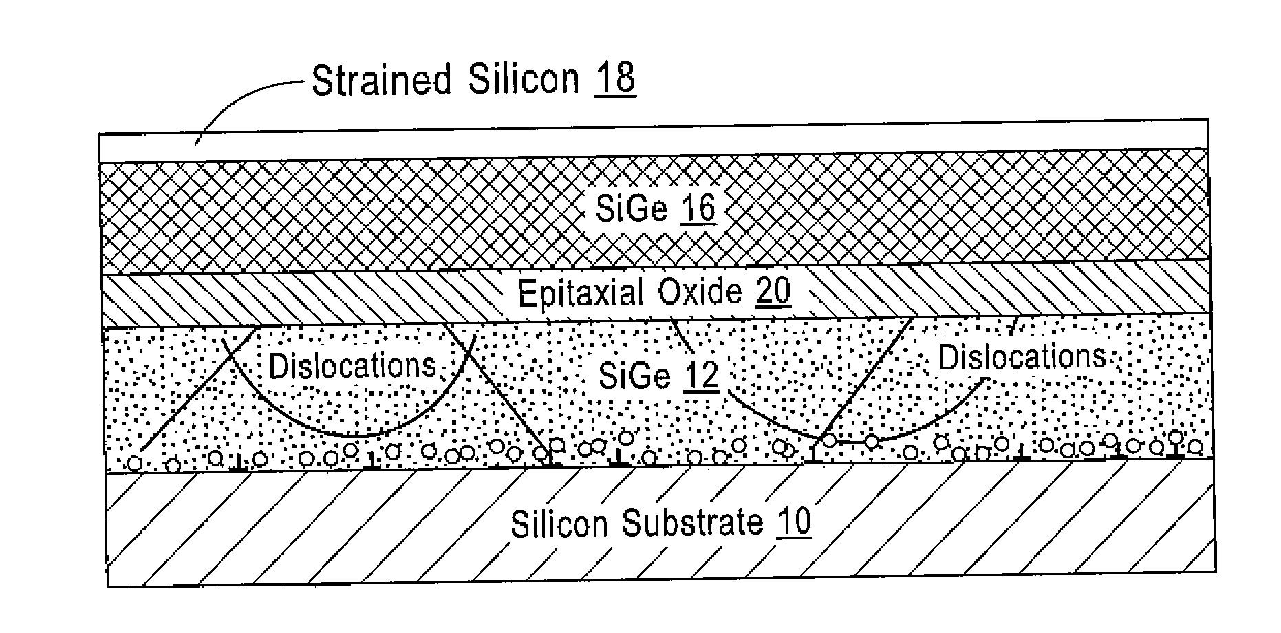 LOW DEFECT RELAXED SiGe/STRAINED Si STRUCTURES ON IMPLANT ANNEAL BUFFER/STRAIN RELAXED BUFFER LAYERS WITH EPITAXIAL RARE EARTH OXIDE INTERLAYERS AND METHODS TO FABRICATE SAME