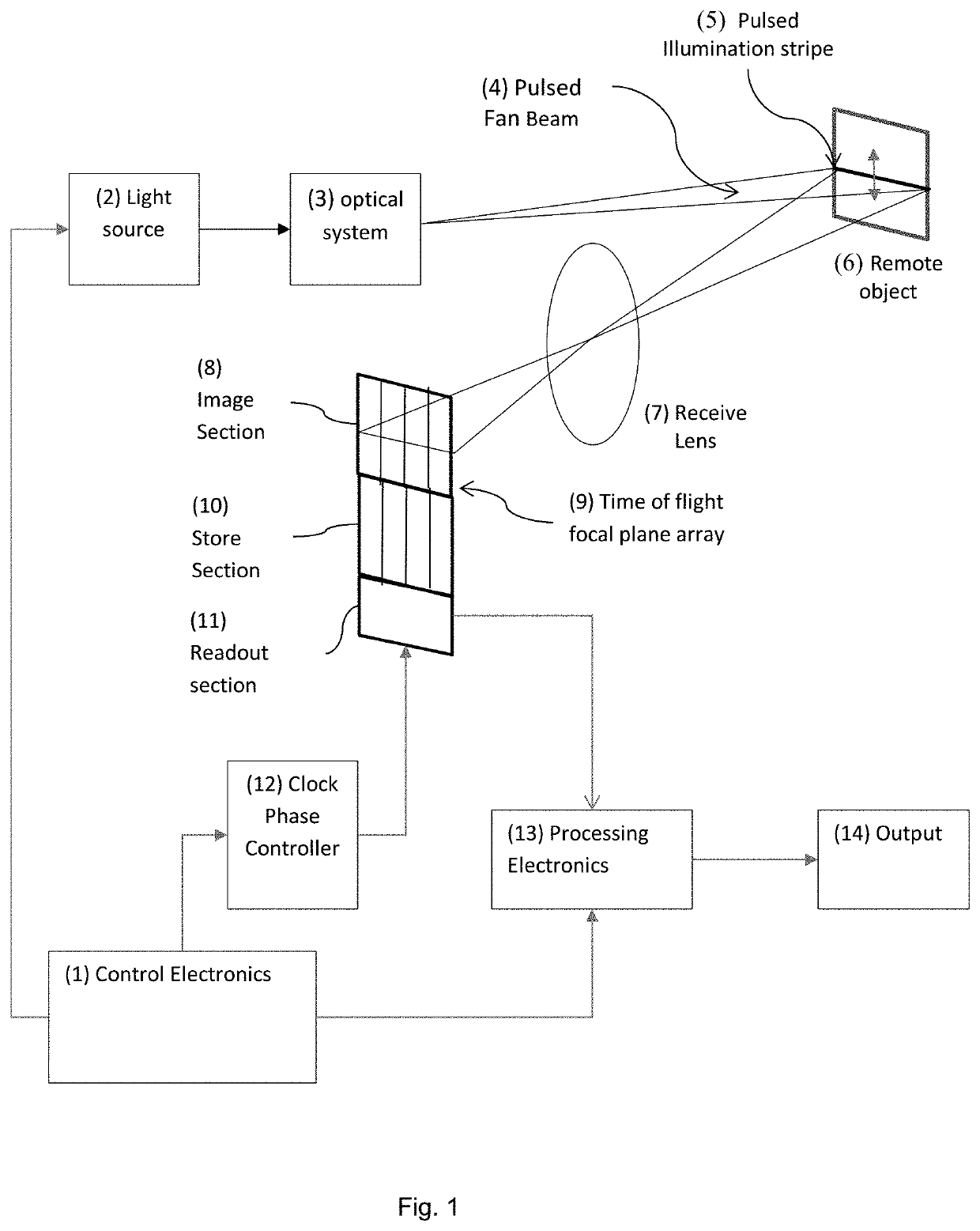 Time of flight sensor