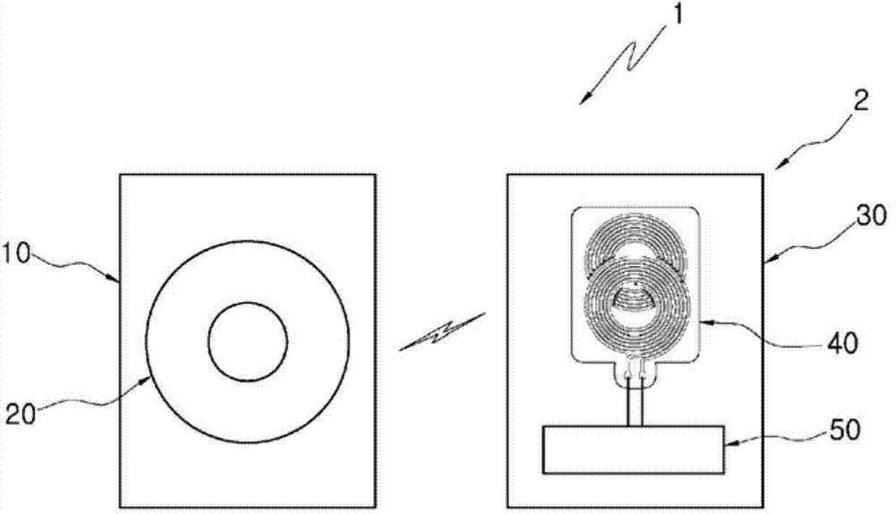 Secondary coil of receiver for non-contact charging system