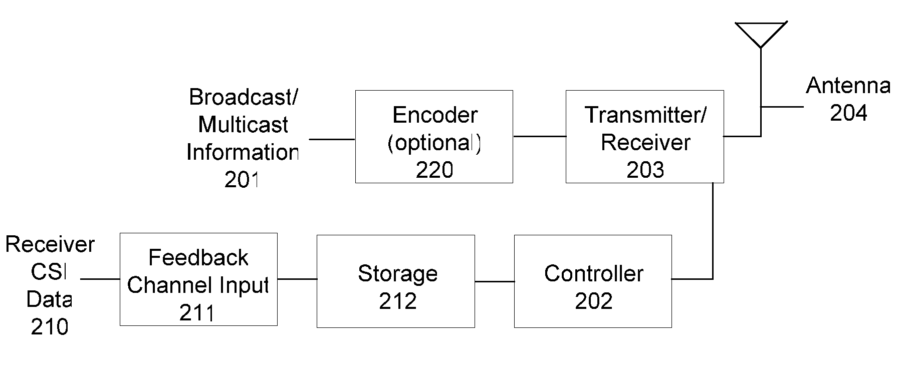 Method and apparatus for opportunistic multicasting with coded scheduling in wireless networks