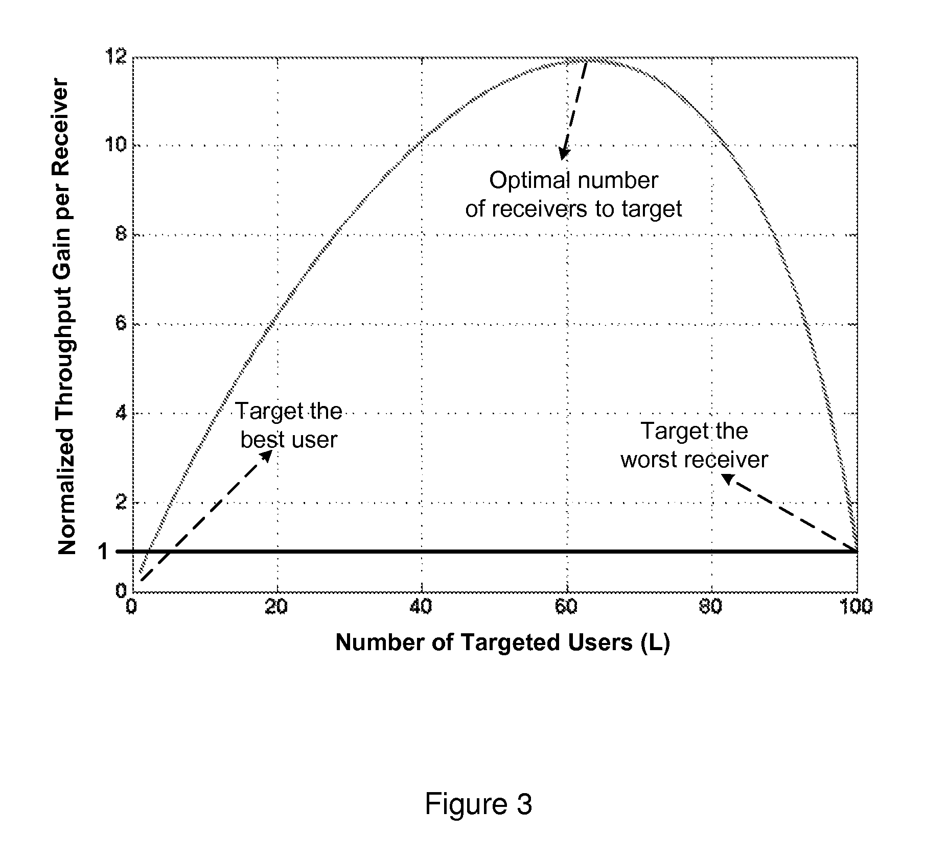 Method and apparatus for opportunistic multicasting with coded scheduling in wireless networks