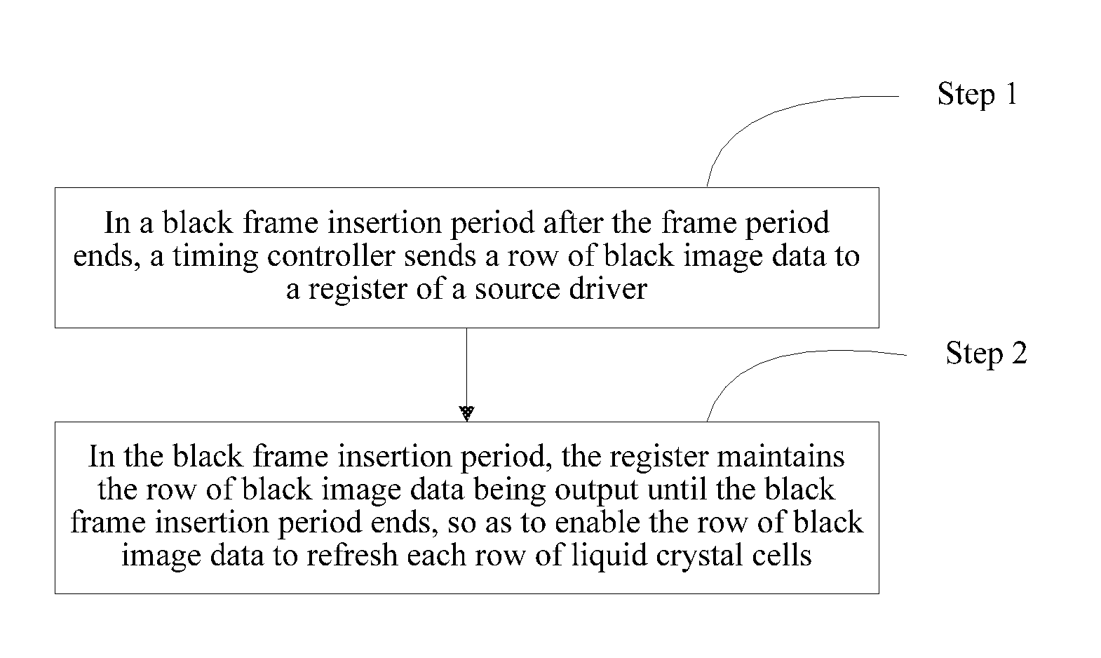 Liquid crystal driving method and apparatus for black frame insertion of image, and liquid crystal display device