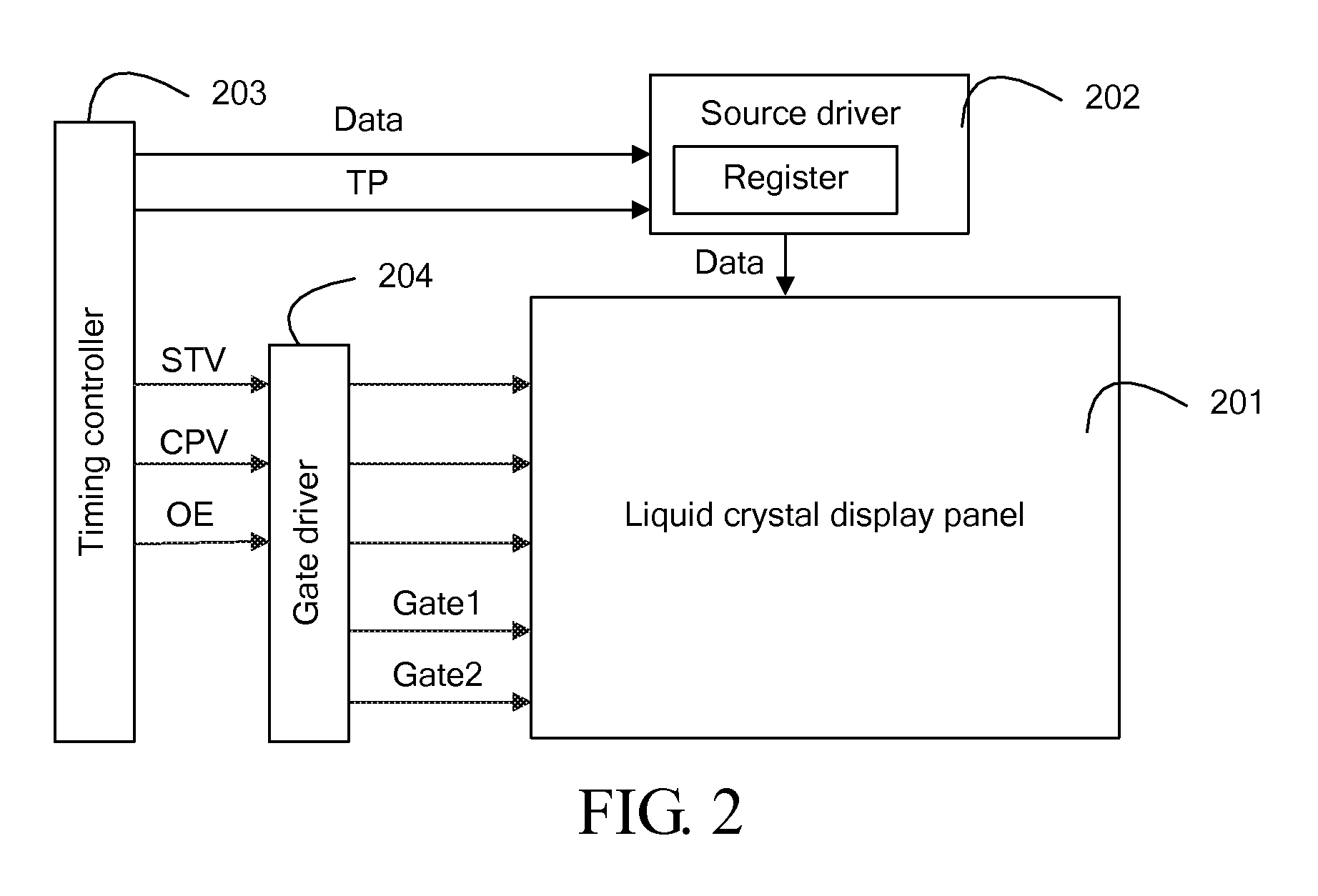 Liquid crystal driving method and apparatus for black frame insertion of image, and liquid crystal display device