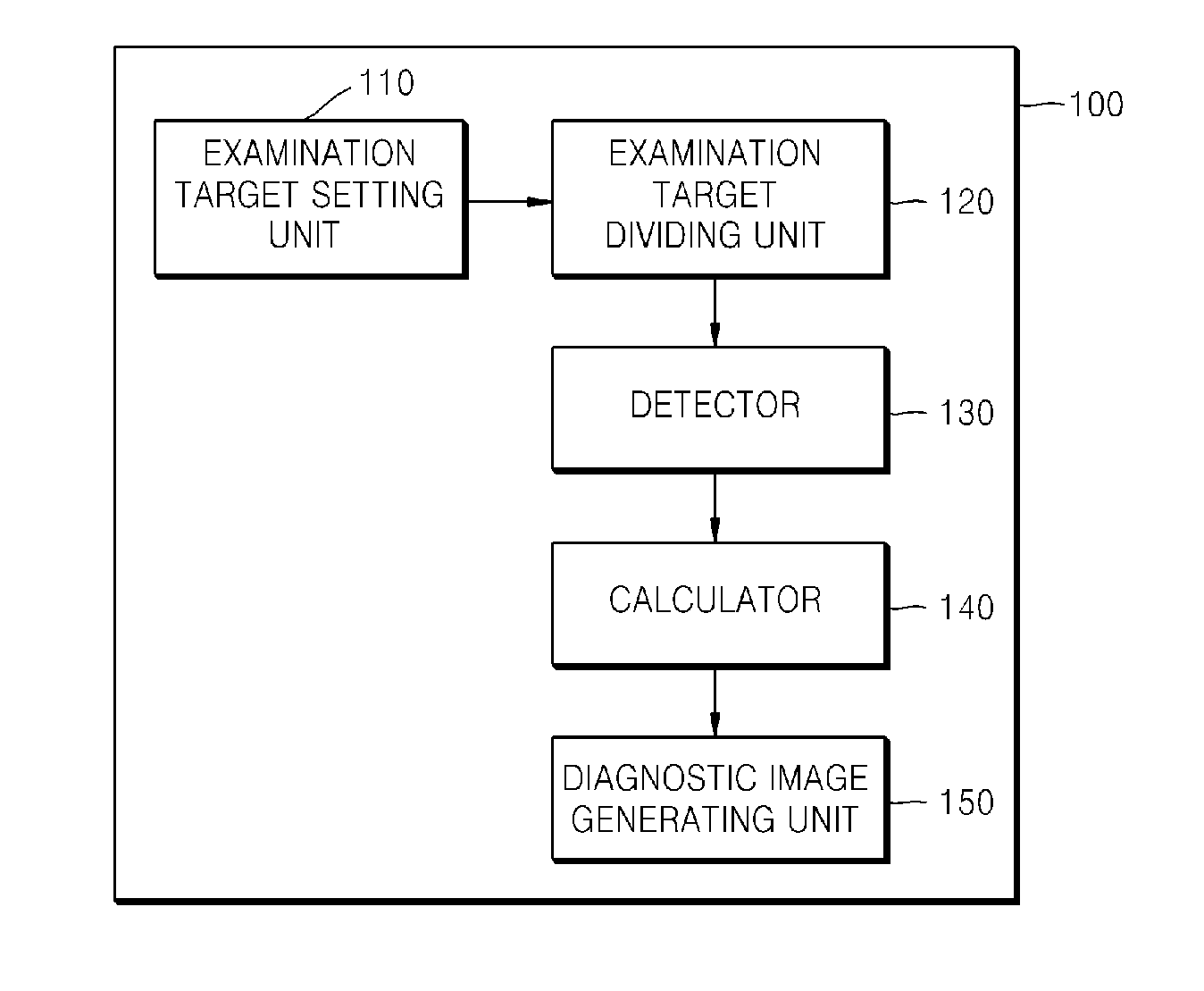 Method of displaying diagnostic image, image processing device, and medical image system for performing the same