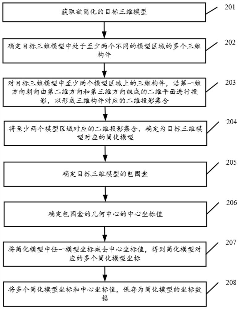 Three-dimensional model simplification method and device