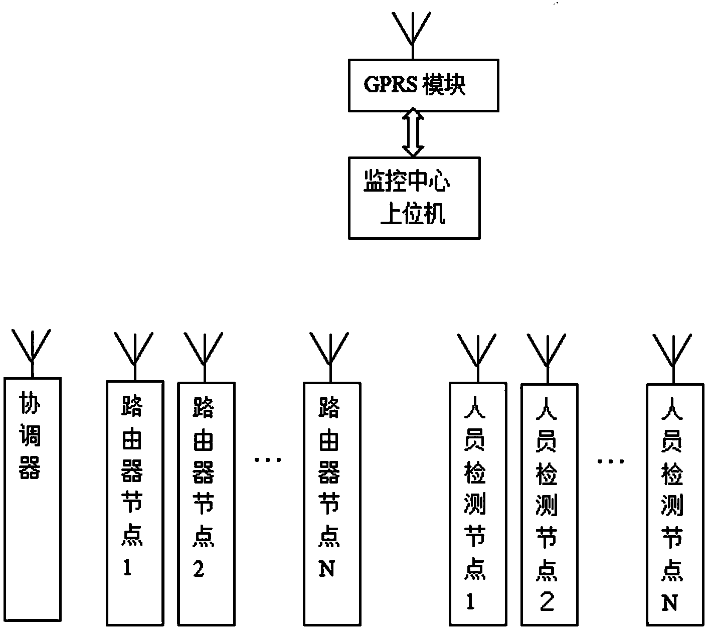 Hazardous area personnel positioning device with wireless sensor network