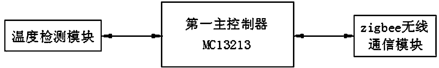 Hazardous area personnel positioning device with wireless sensor network