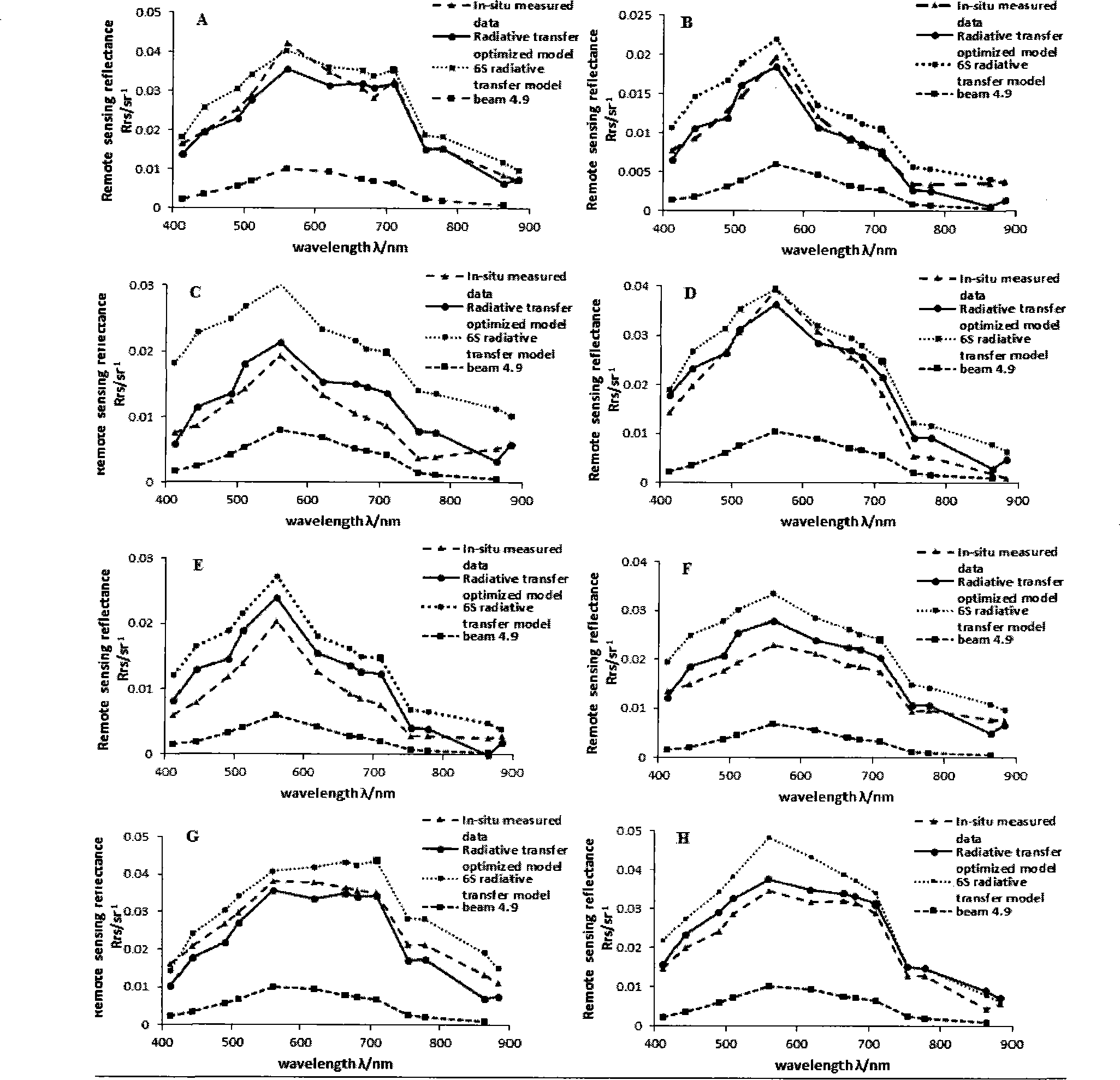 Class-II water atmospheric correction method based on neural network quadratic optimization