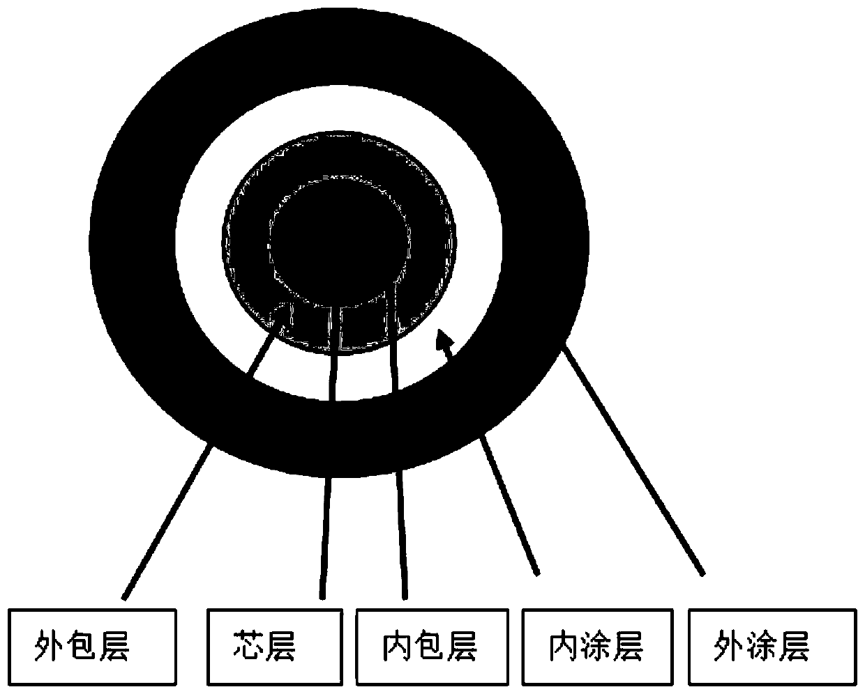 980 optical fiber for small-diameter coupler