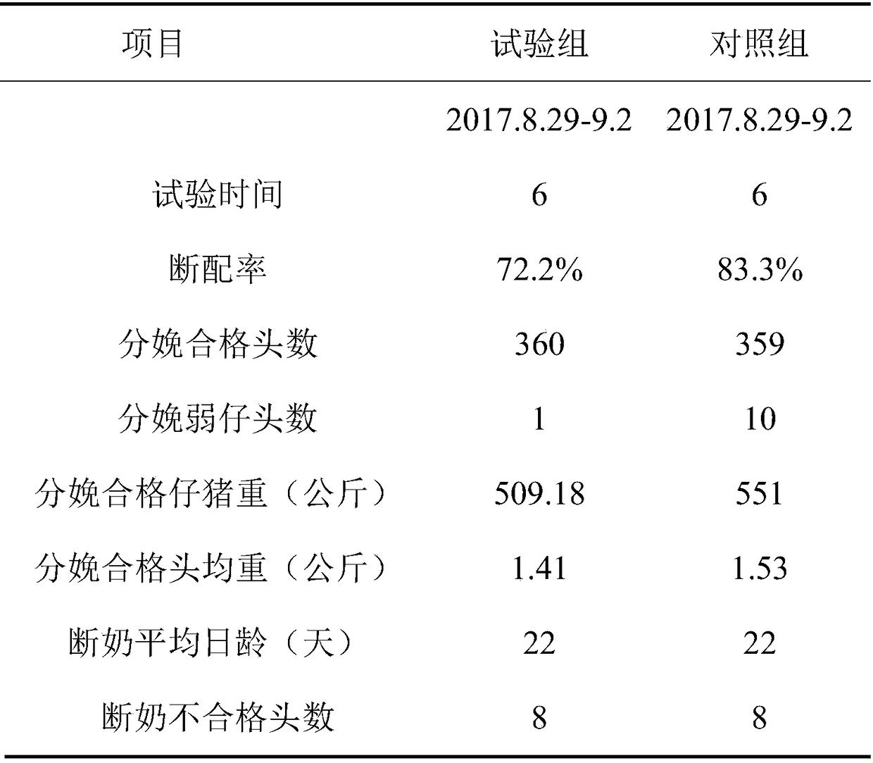 Preparation method of fermented feed additive containing sweet wormwood powder and chrysanthemum powder