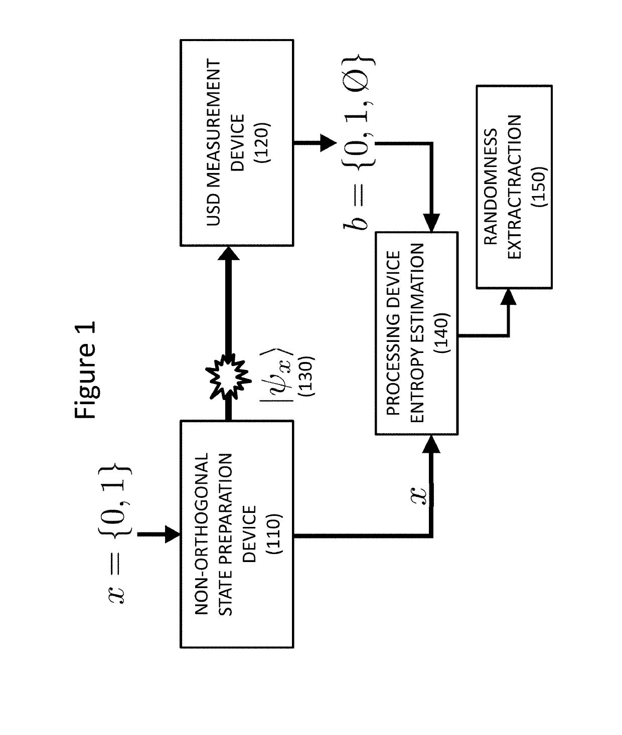 Method and device for quantum random number generation