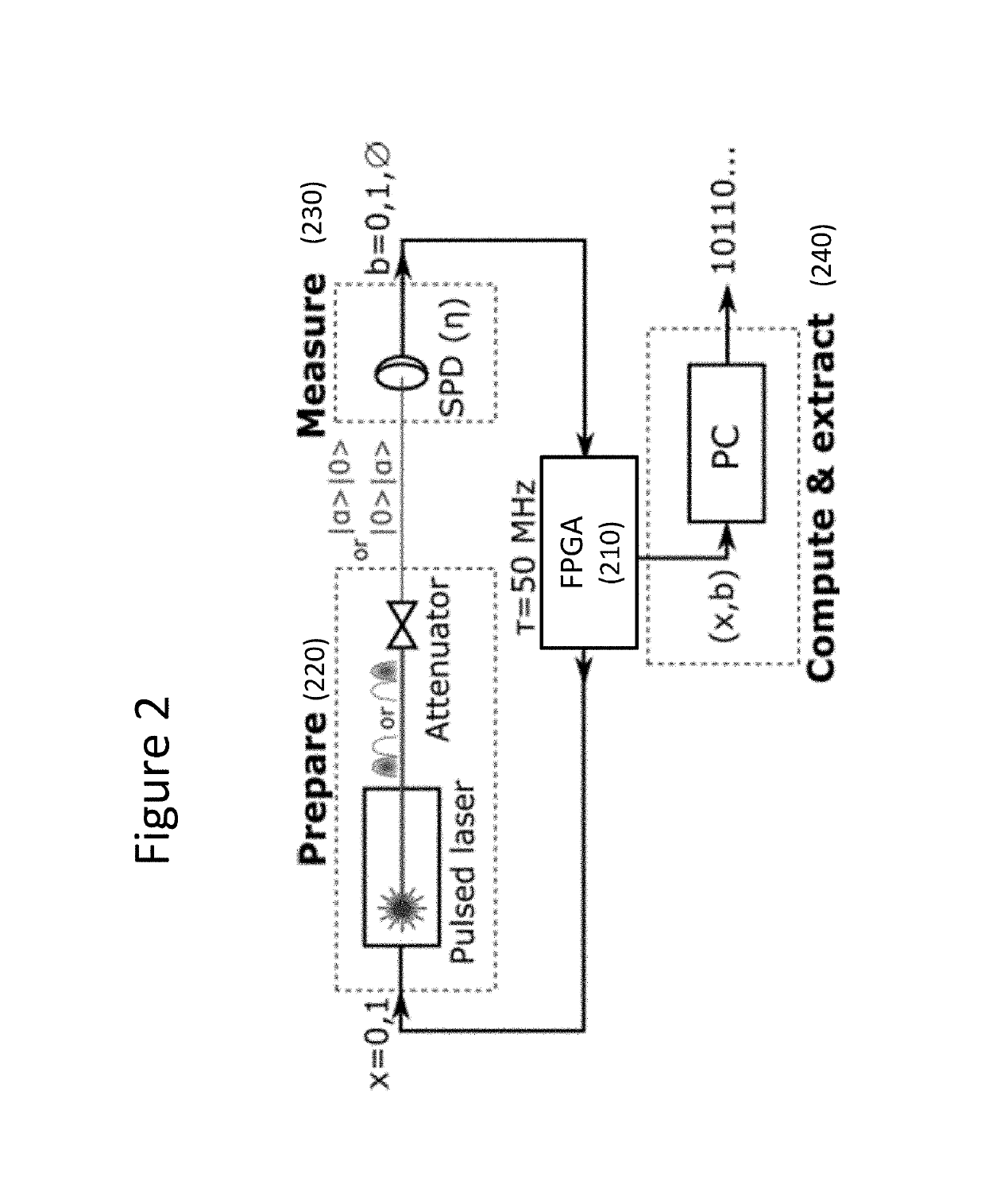 Method and device for quantum random number generation