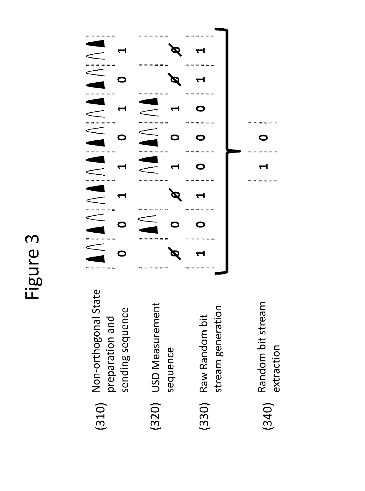 Method and device for quantum random number generation