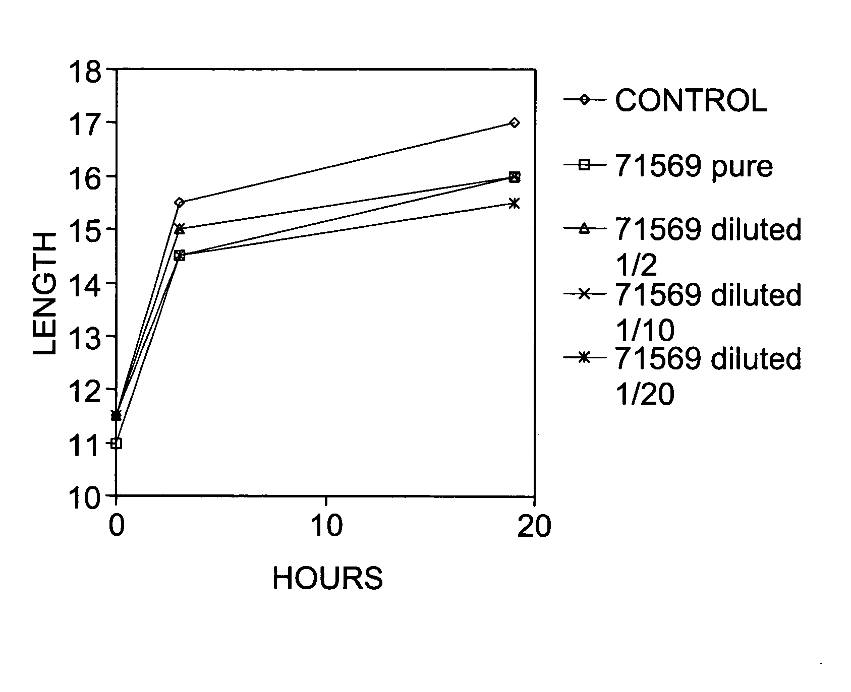 Extracts of nonfruiting nonphotosynthetic filamentous bacteria for strengthening keratin materials