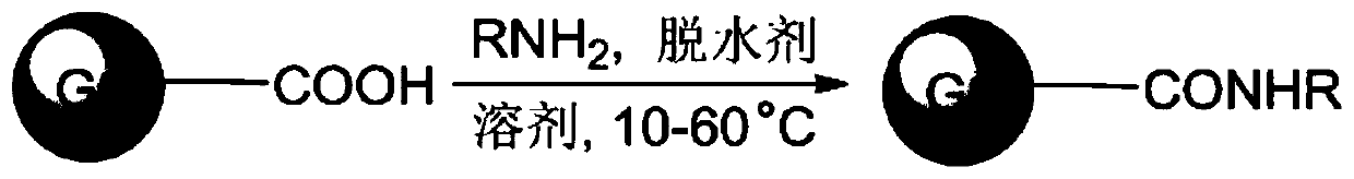 Preparation method of surface-modified oil-soluble graphene oxide