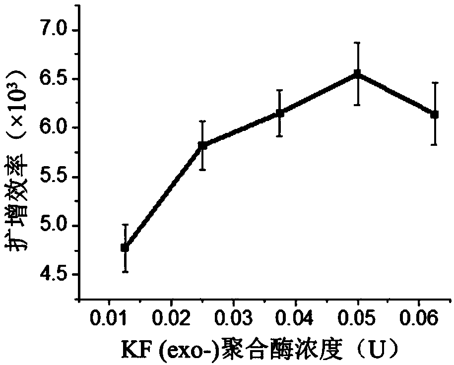 Quantitative analysis method for epigenetic modification of high-throughput nucleic acid