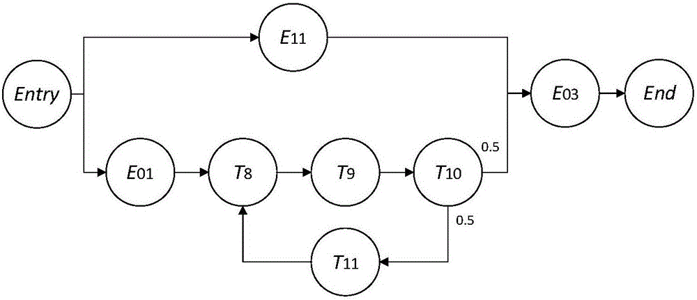 Cloud workflow scheduling method supporting any flow structure