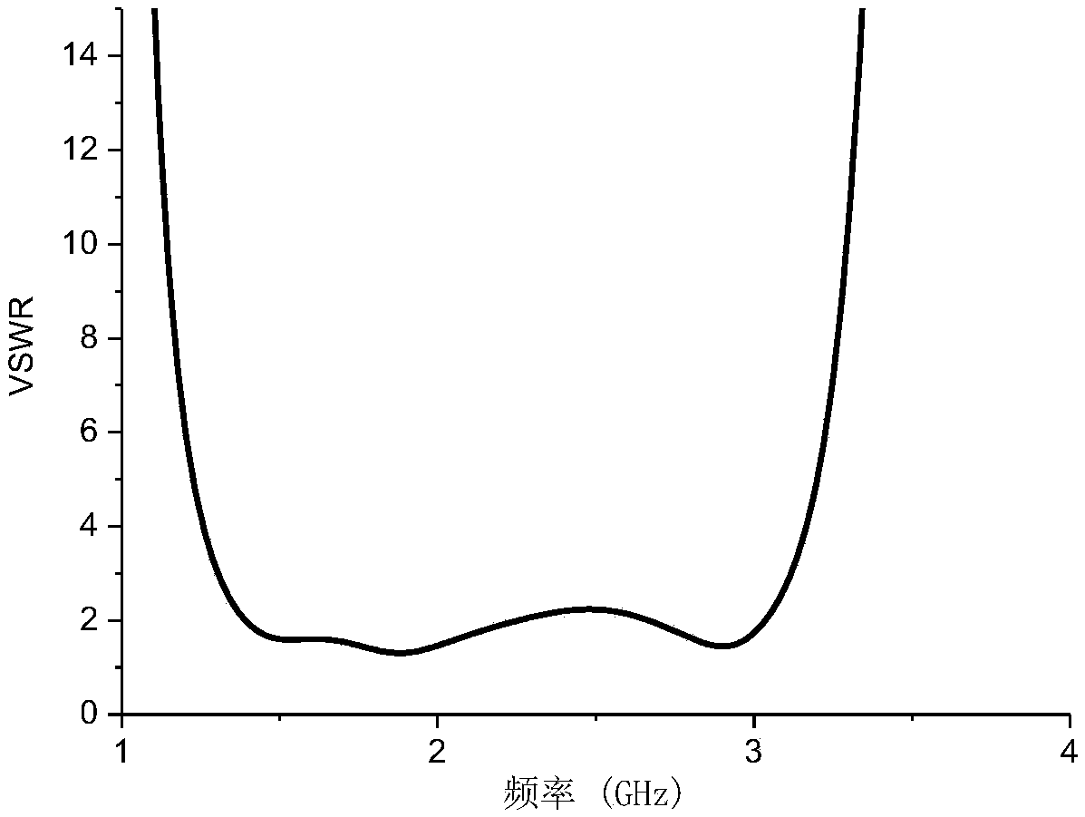 Broadband low-profile vertical polarization omnidirectional antenna