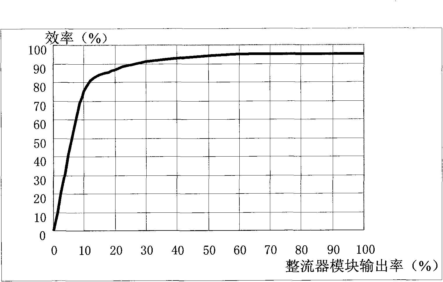 Energy-saving modular high-voltage direct current (DC) power system