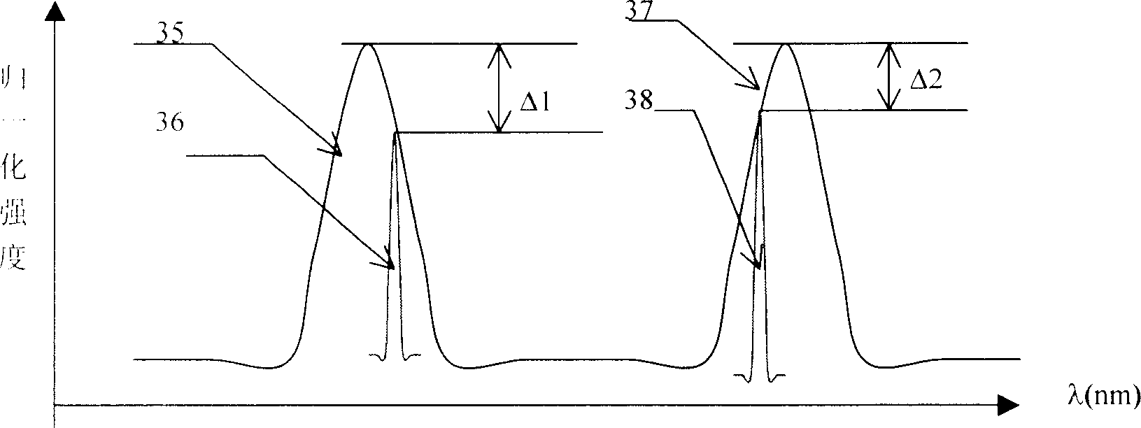 Tunable wave length selection/locking light dense wave division complex combining wave/channel splitting filter