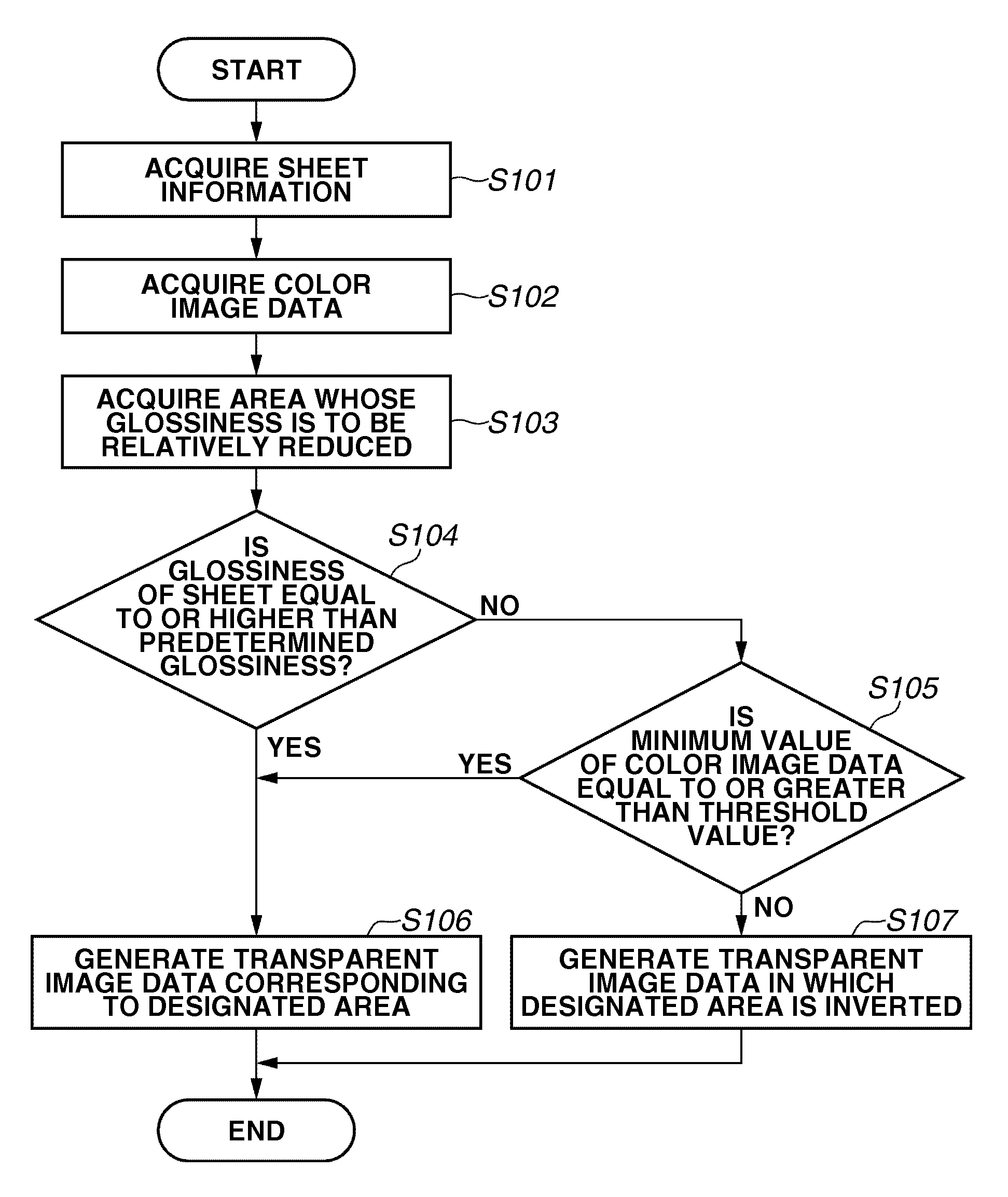 Control apparatus and image forming system for applying a transparent toner in an area where an image is to be formed