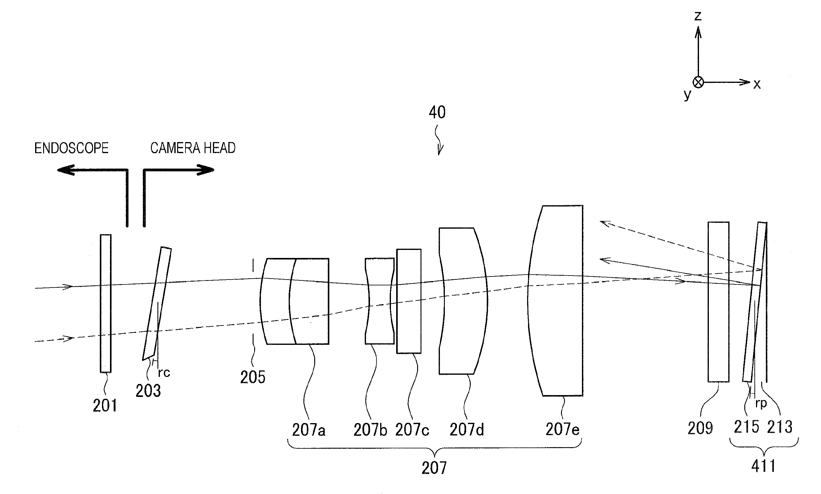 Endoscopic camera head